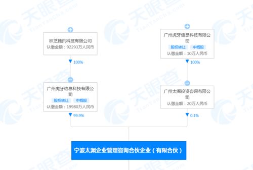 虎牙戰(zhàn)略投資天津浪浪科技，持股約5%以拓展互聯(lián)網(wǎng)信息服務(wù)版圖